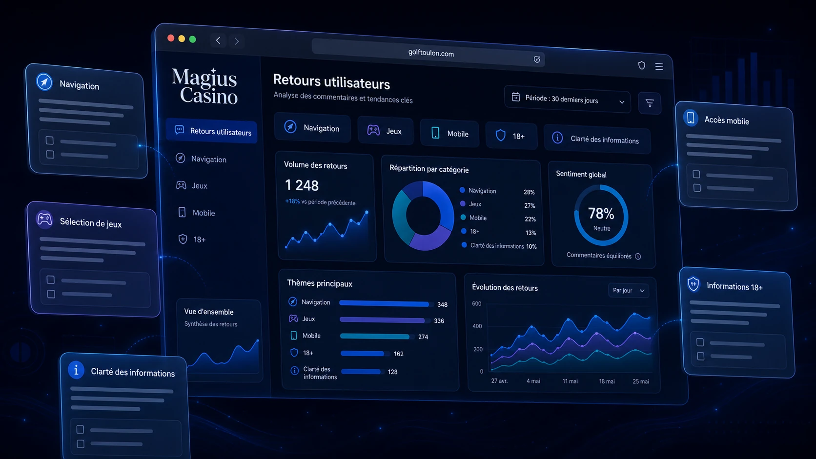 Magius Casino reviews : analyse des opinions et retours disponibles